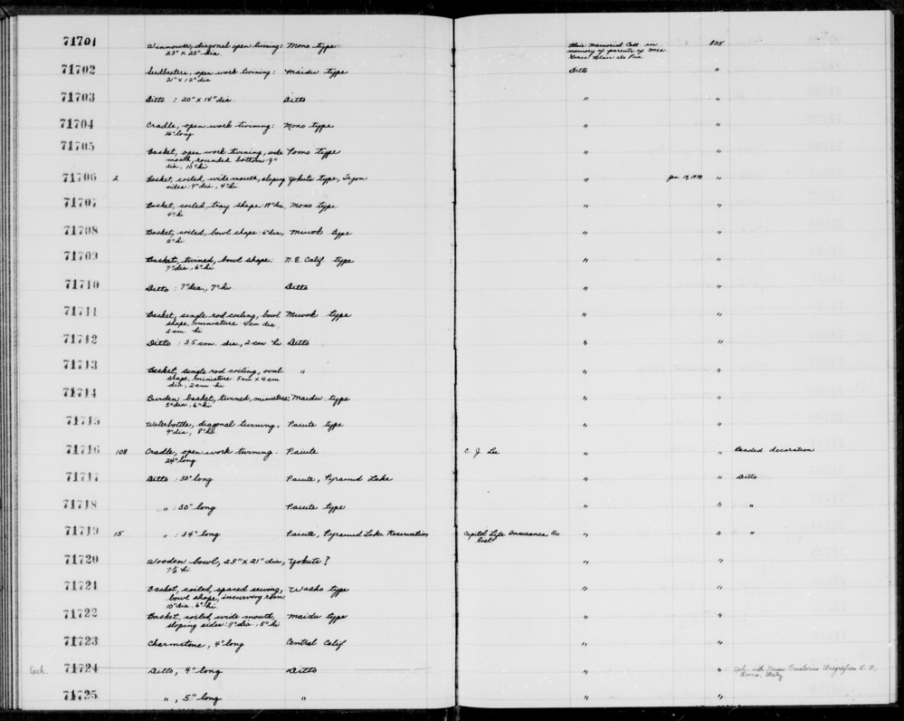 Documentation associated with Hearst Museum object titled Seed beater, accession number 1-71703, described as Openwork twining.