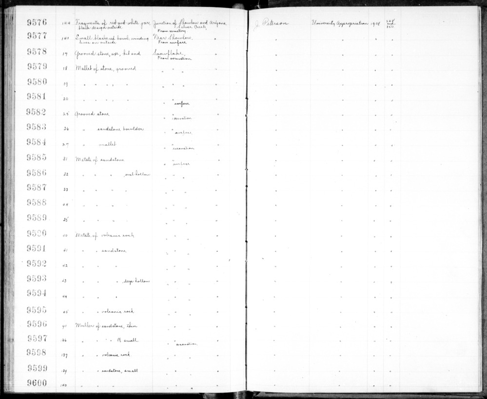 Documentation associated with Hearst Museum object titled Bowl, accession number 2-9576, described as Red and white bowl; black design outside. Notice: Image restricted due to its potentially sensitive nature. Contact Museum to request access.