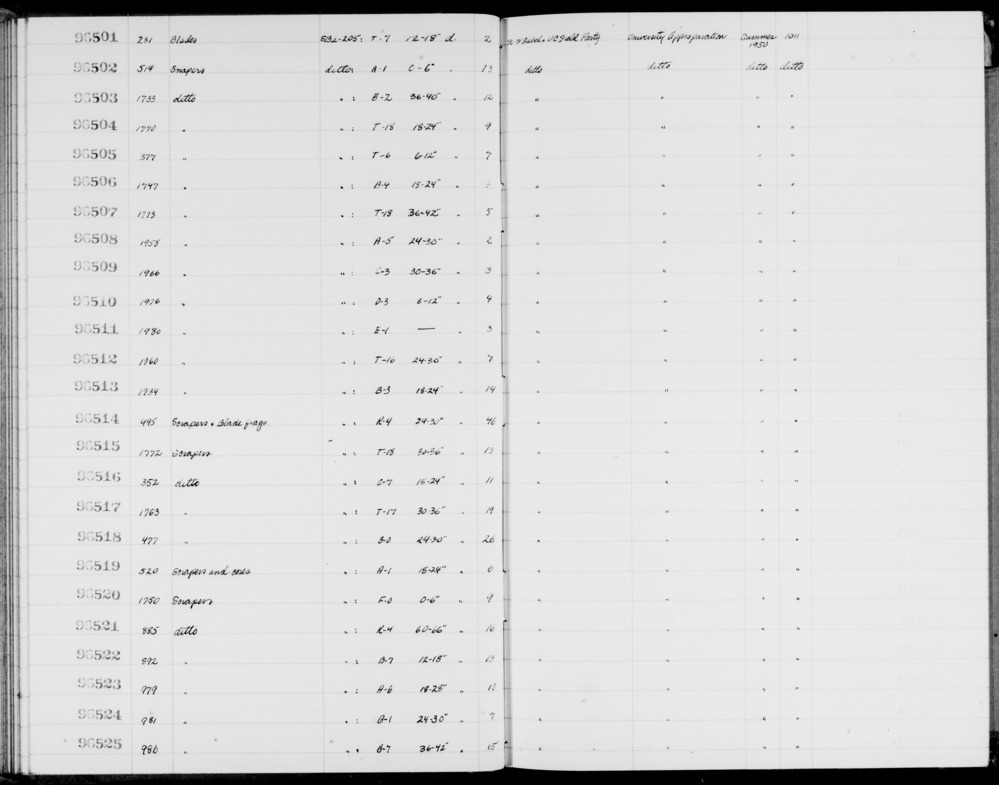 Documentation associated with Hearst Museum object titled Scrapers, accession number 1-96504, described as Scrapers.