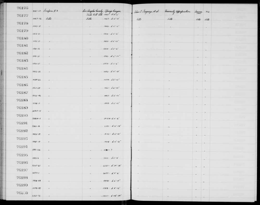 Documentation associated with Hearst Museum object titled Scrapers, accession number 1-76180, described as II-A.