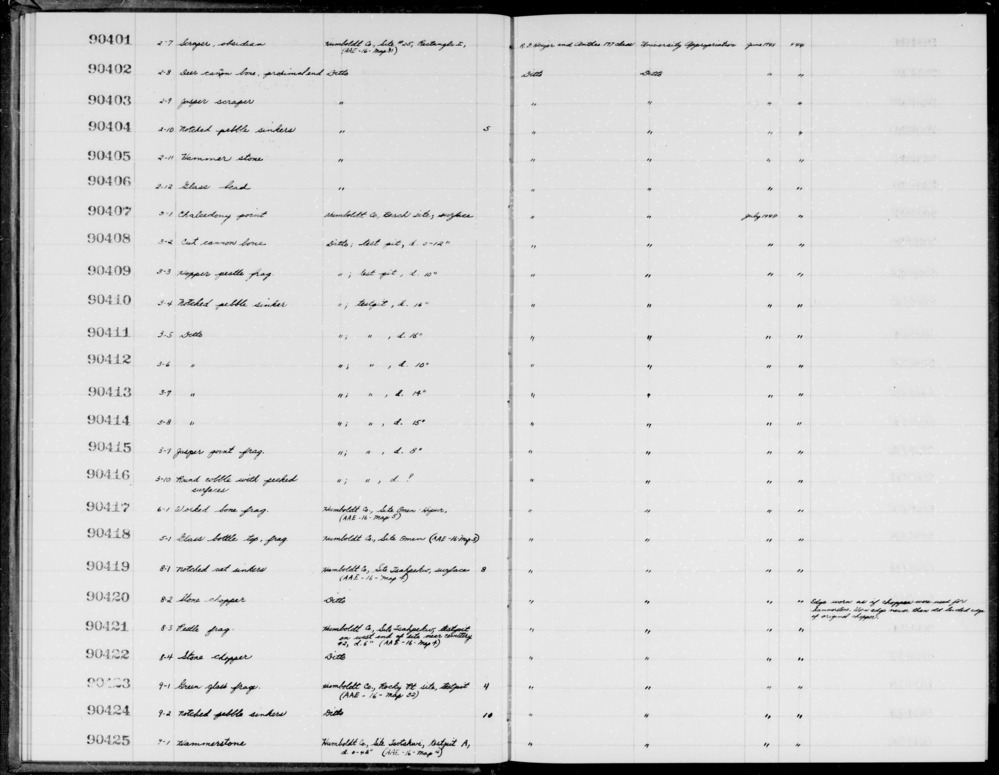 Documentation associated with Hearst Museum object titled Sinkers, accession number 1-90404, described as Notched pebble sinkers.