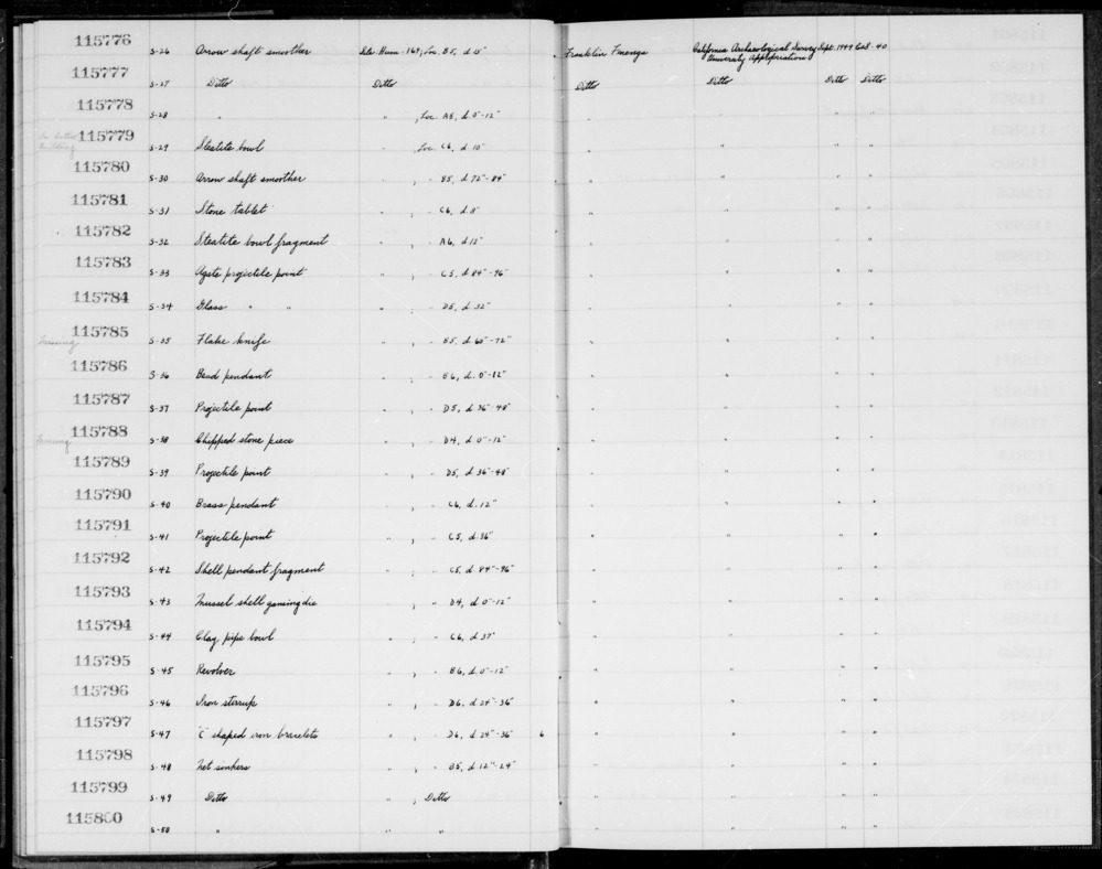 Documentation associated with Hearst Museum object titled Sinkers, accession number 1-115800, described as Net