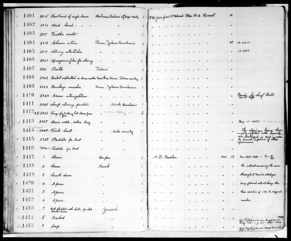 Documentation associated with Hearst Museum object titled Arrow straightener, accession number 1-1410, described as Arrow straightener.