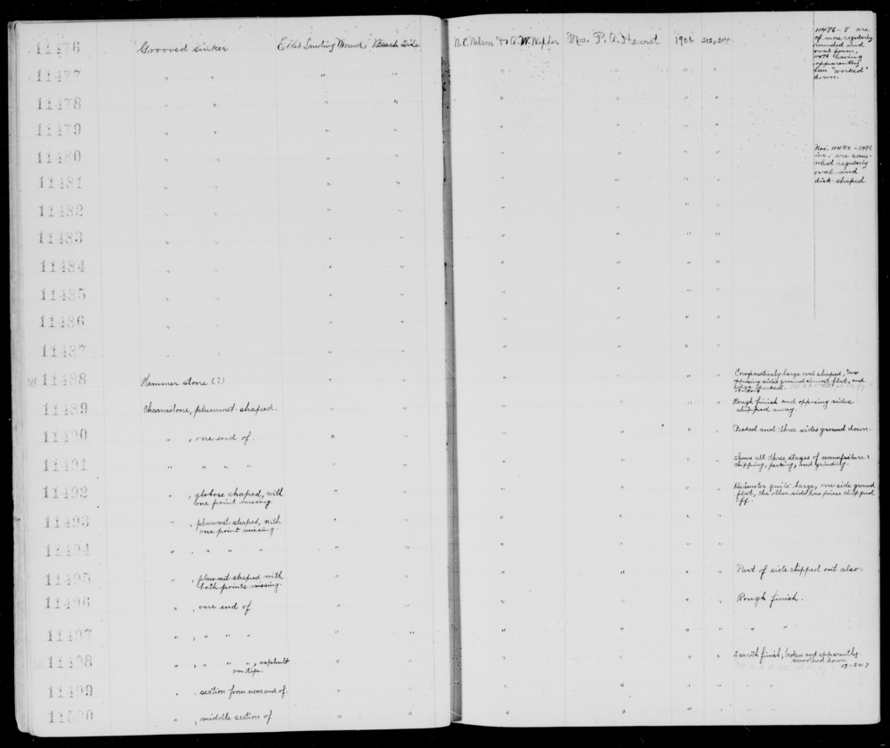 Documentation associated with Hearst Museum object titled Charmstone, accession number 1-11500, described as Middle section of; Smooth finish.