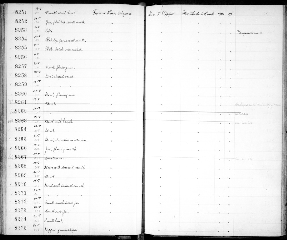 Documentation associated with Hearst Museum object titled Bowl, accession number 2-8262, described as Ceramic bowl