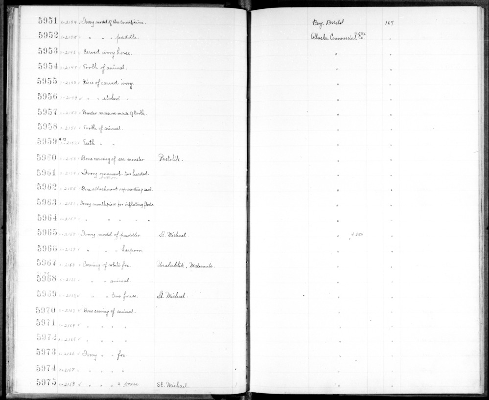 Documentation associated with Hearst Museum object titled Zoomorph, accession number 2-5968, described as Carving of land otter.  Made of walrus ivory.  Perforation on back of head.