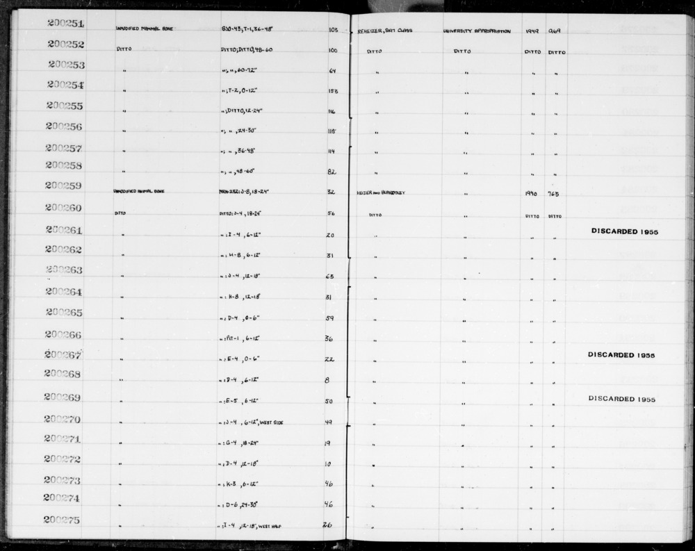 Documentation associated with Hearst Museum object titled Faunal remains, accession number 1-200260.2, described as 6 bone fragments