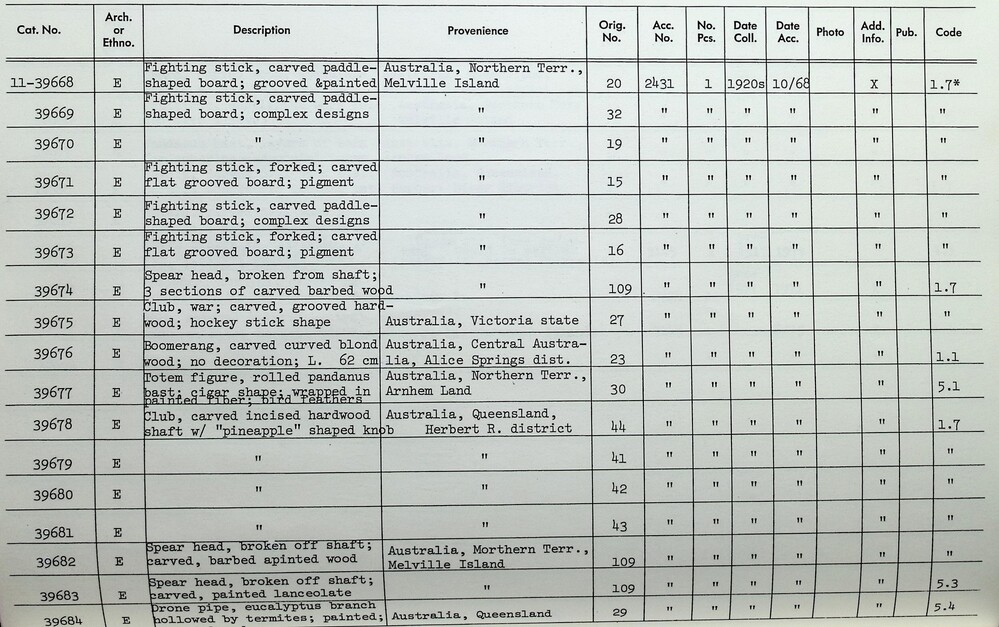 Hearst Museum object 2 of 2 titled Spearhead, accession number 11-39682, described as Spear head, broken off shaft; carved wood, stained red, is attached to shaft remnant with gum and fiber; head has six barbs; painted design of crisscross lines withered and white pigments.