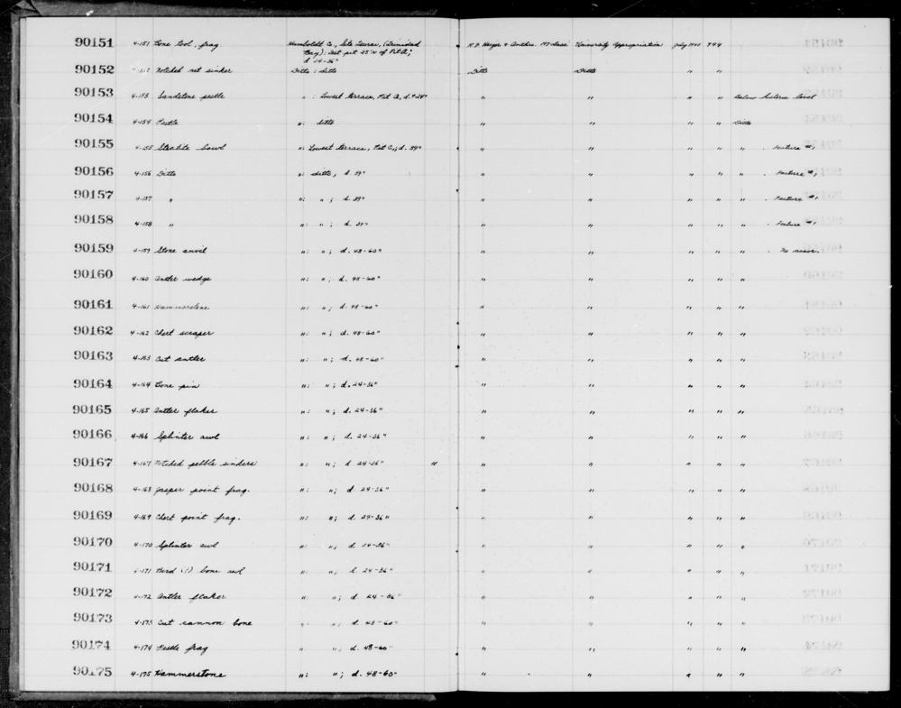 Documentation associated with Hearst Museum object titled Sinkers, accession number 1-90167, described as Notched, pebble, below historic level