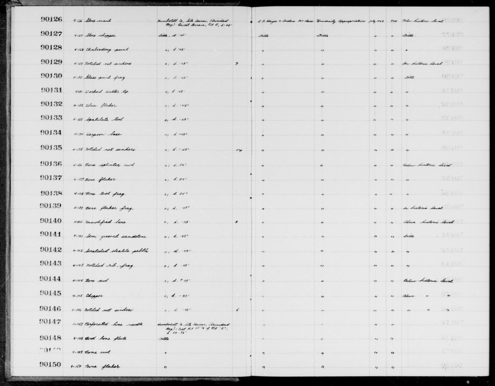 Documentation associated with Hearst Museum object titled Sinkers, accession number 1-90135, described as Notched, net, in historic level