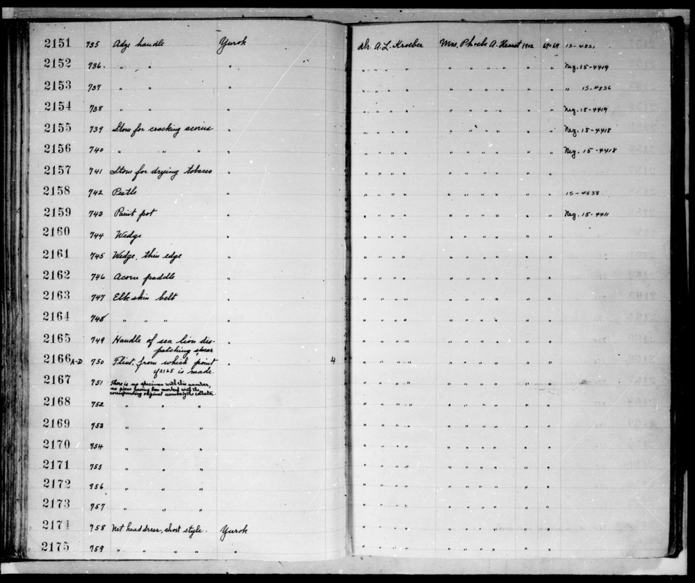 Documentation associated with Hearst Museum object titled Net headdress, accession number 1-2174, described as Net, short style.