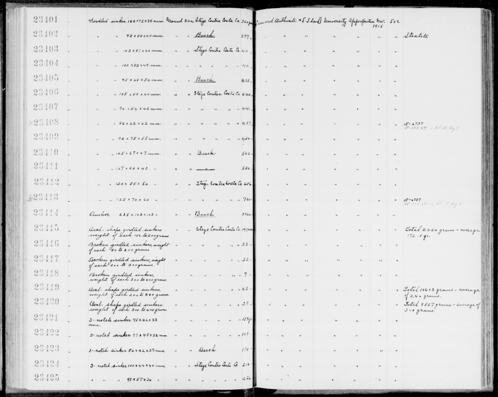 Documentation associated with Hearst Museum object titled Sinkers, accession number 1-23420, described as Oval-shaped, girdled