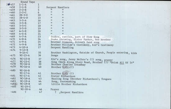 Documentation associated with Hearst Museum object titled Audio recording, accession number 24-484, described as The Holy Ghost People. Little Brother Richardson. See 26-1 -> 10 film.