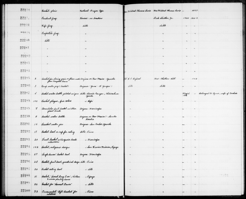 Documentation associated with Hearst Museum object titled Basket, accession number 2-22292, described as Bowl or cup.