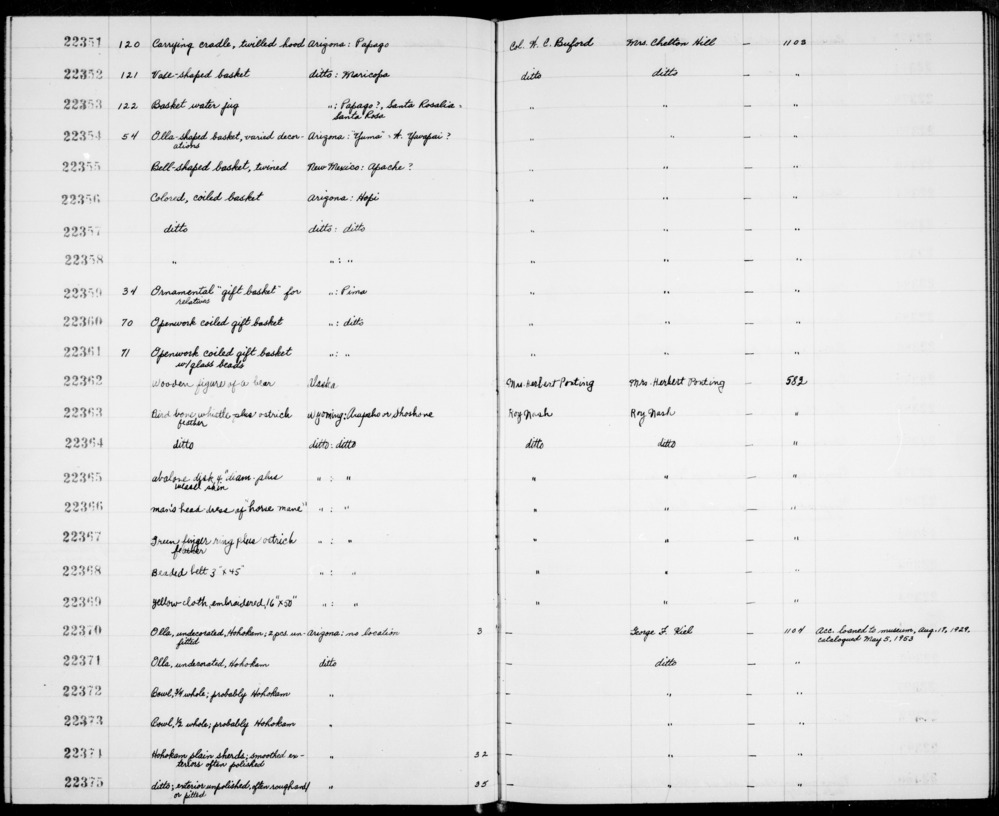 Documentation associated with Hearst Museum object titled Basket, accession number 2-22356, described as Coiled.  Fading red and green outlined in black diamond design.  Flat bottom, steep sides.