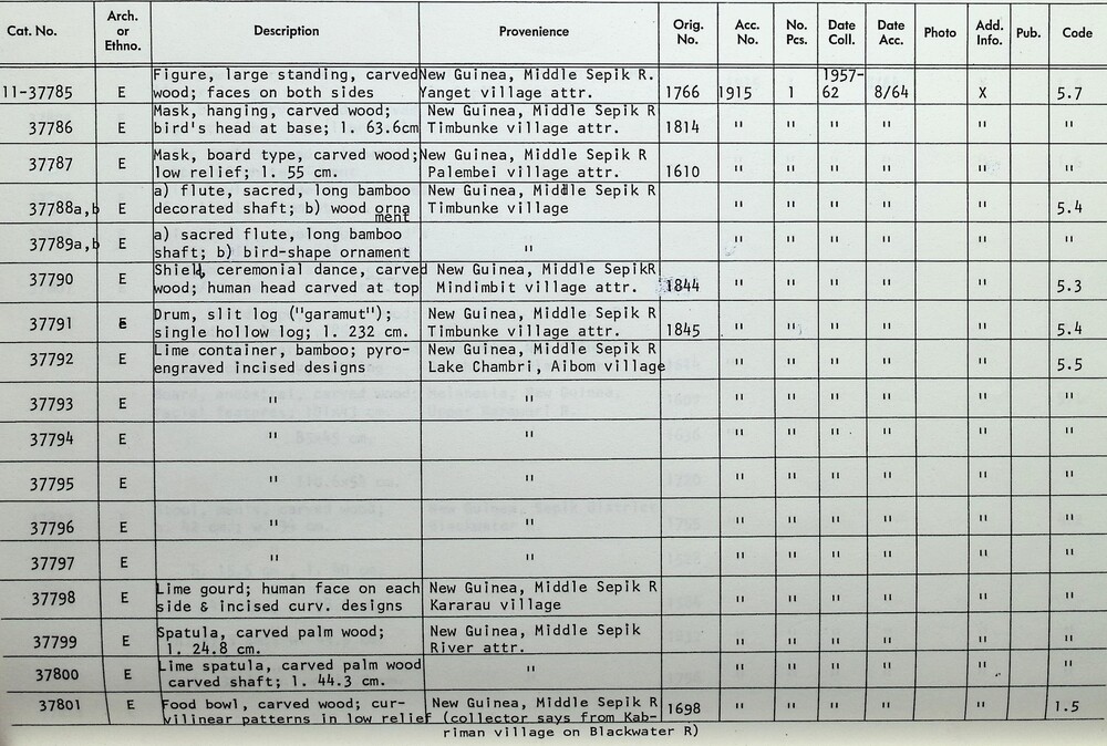 Hearst Museum object titled Flute, accession number 11-37788a,b, described as flute, sacred, and flute ornament; flute is long bamboo shaft decorated at five places on length with plaited rattan; badly cracked; ornament is carved wood in shape of bird, blackened by charring; a) flute, b) ornament; played ritually in the haus tamabrah; played in pairs, with alternating tones; this specimen is half of a pair, of which the other half is 11-37789ab