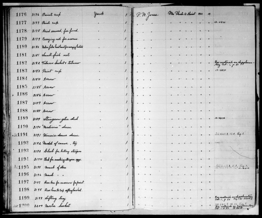 Documentation associated with Hearst Museum object titled Canoe model, accession number 1-1192, described as Model of canoe, toy