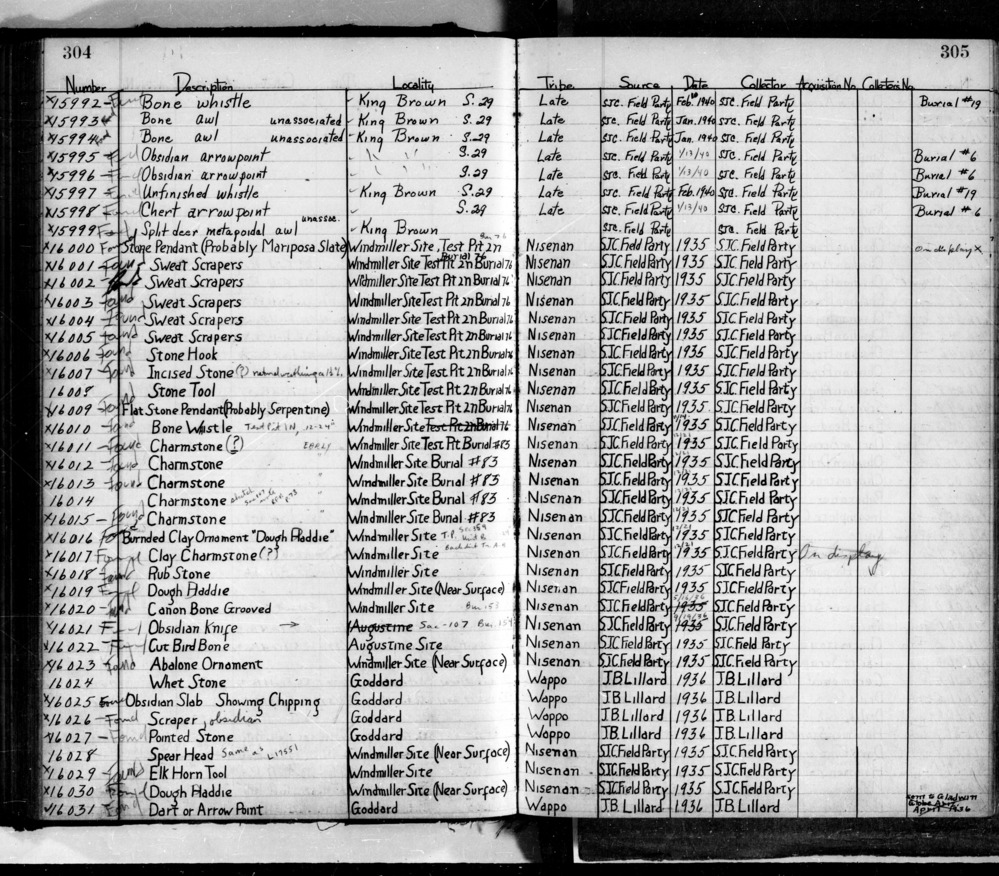 Documentation associated with Hearst Museum object titled Sweat scrapers, accession number L-16003, no description available.